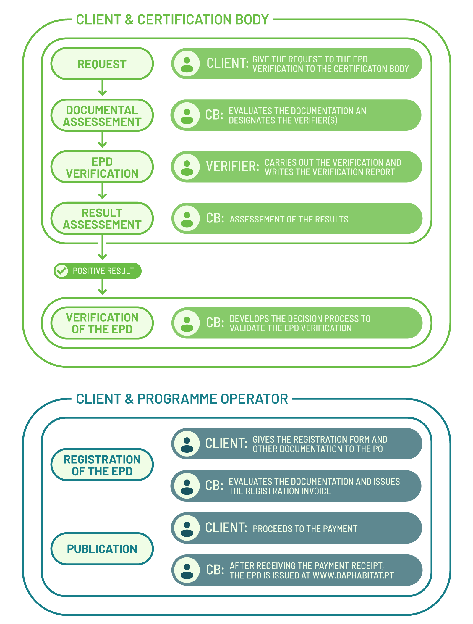 dap diagrama5 en