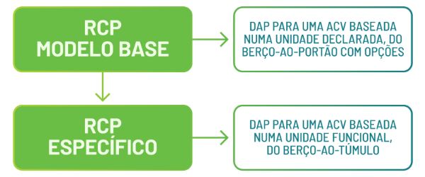 dap diagrama3s