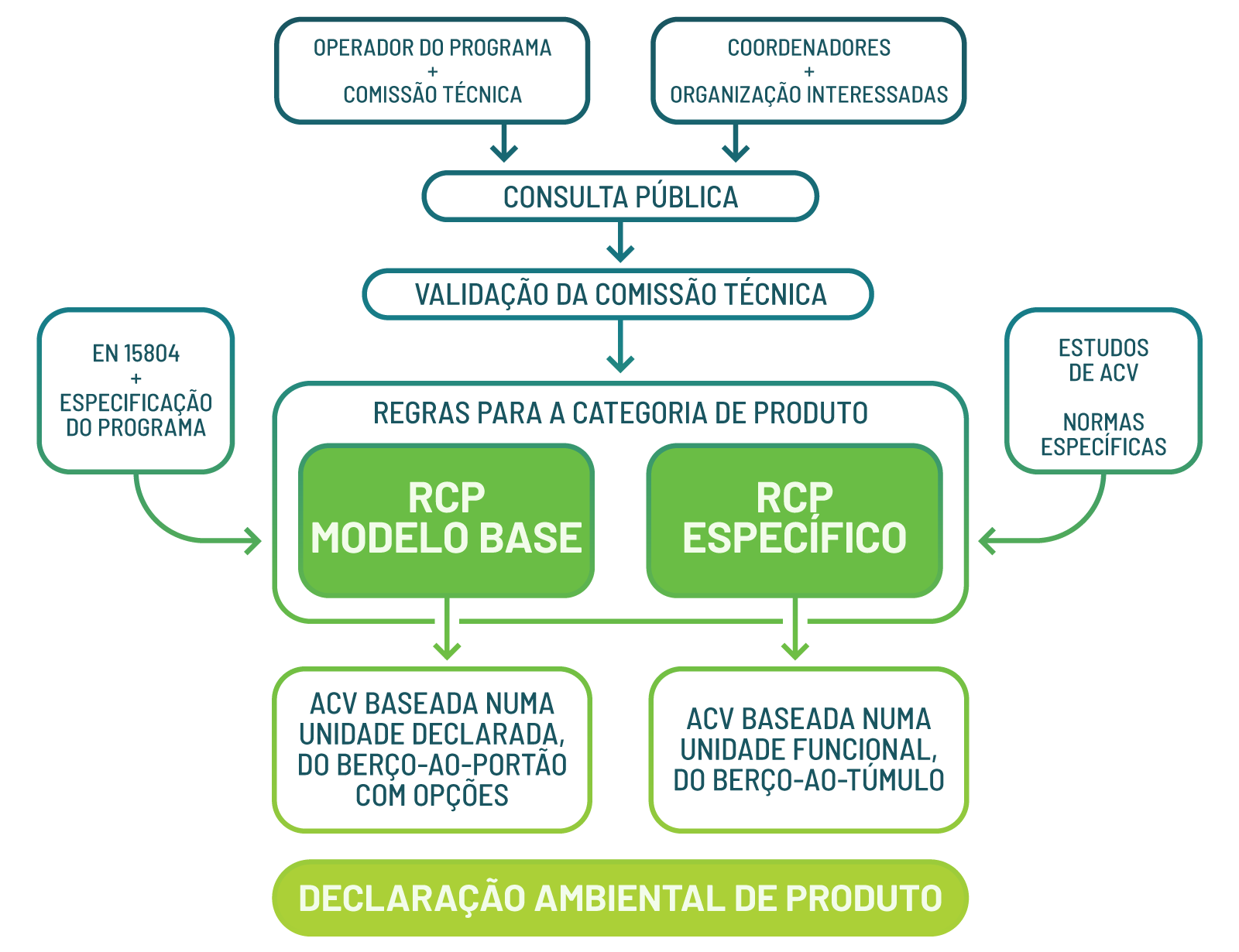 dap diagrama2