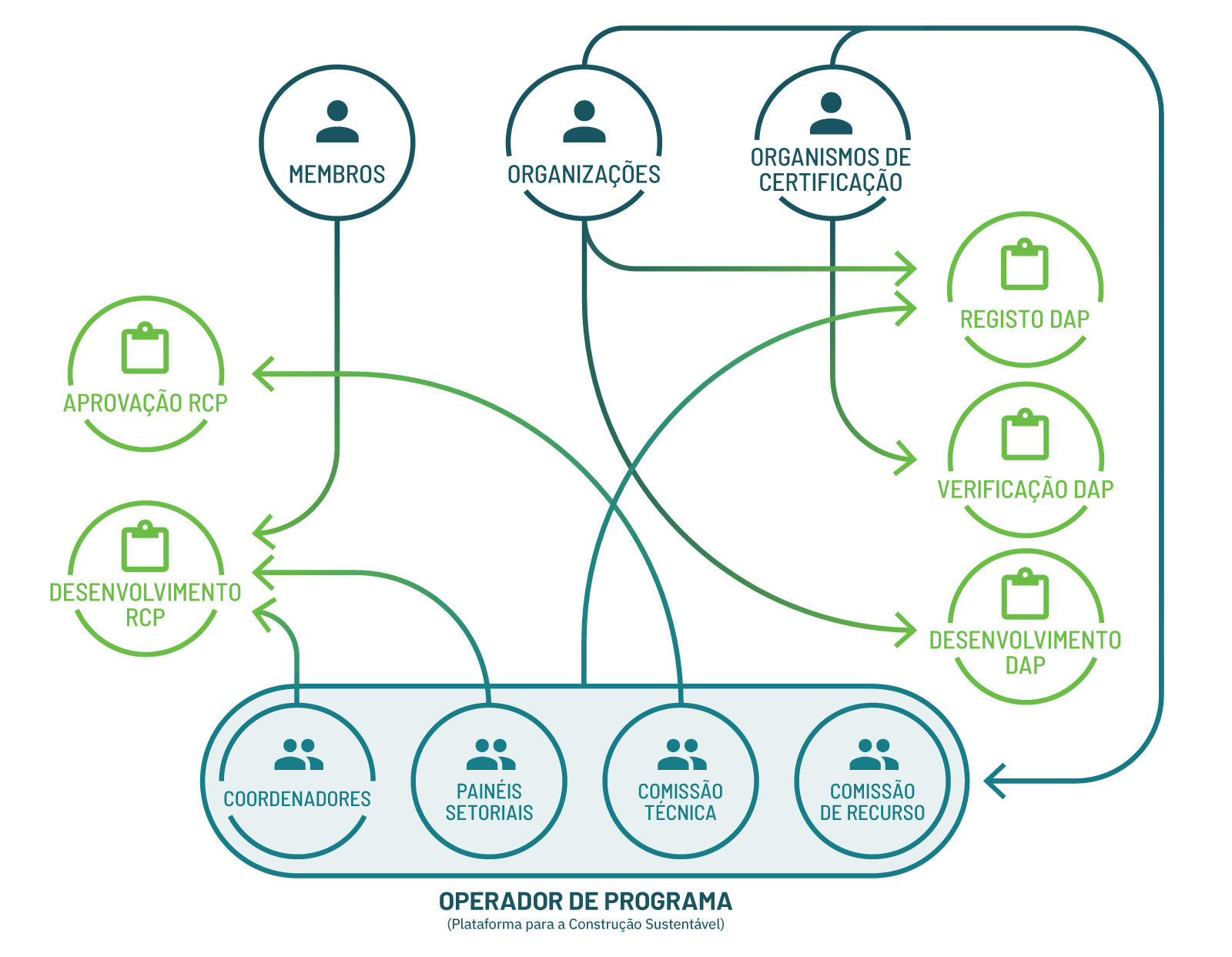 dap diagrama1