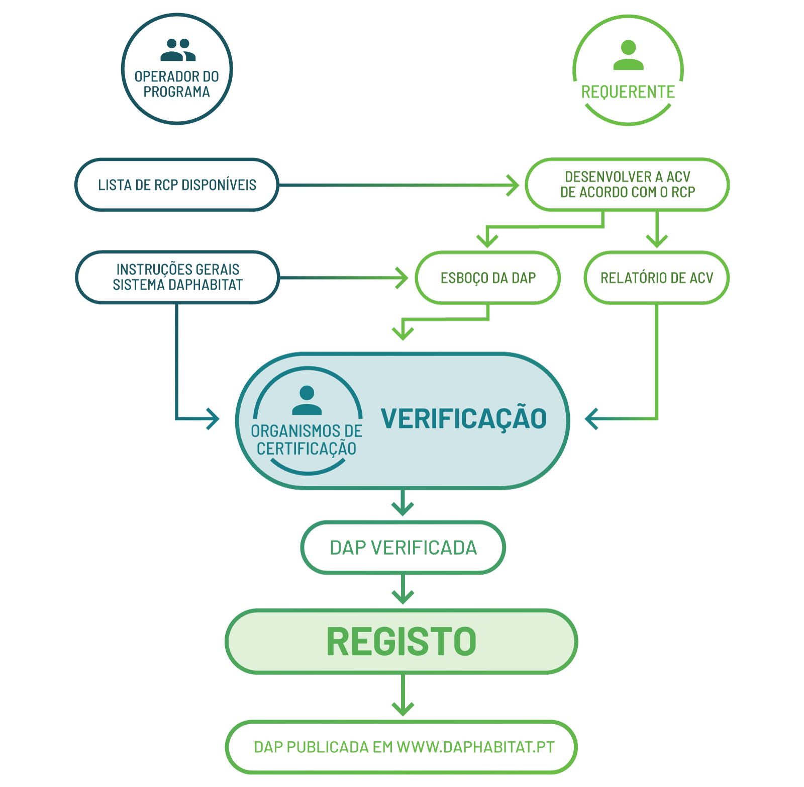 dap diagrama4