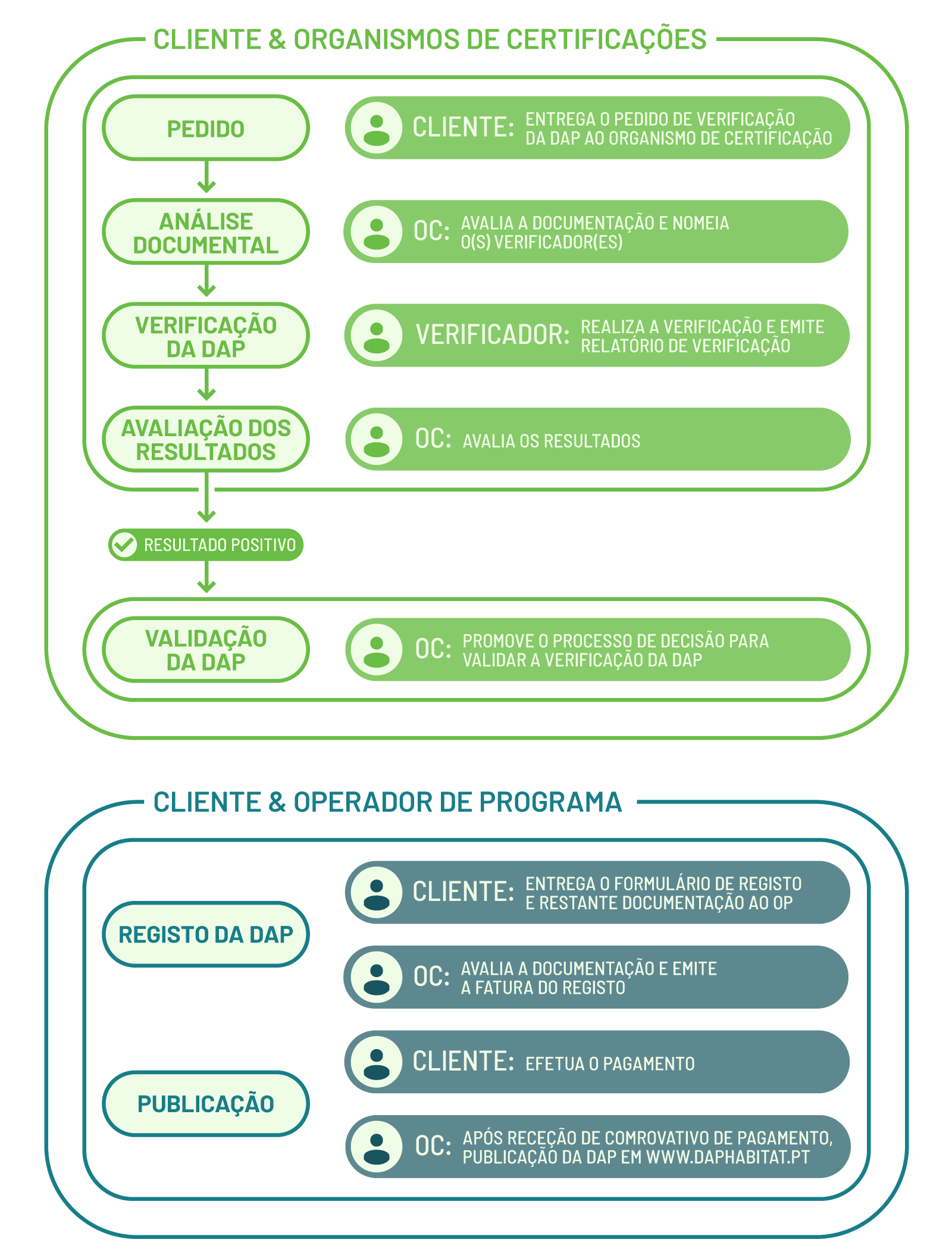 dap diagrama5